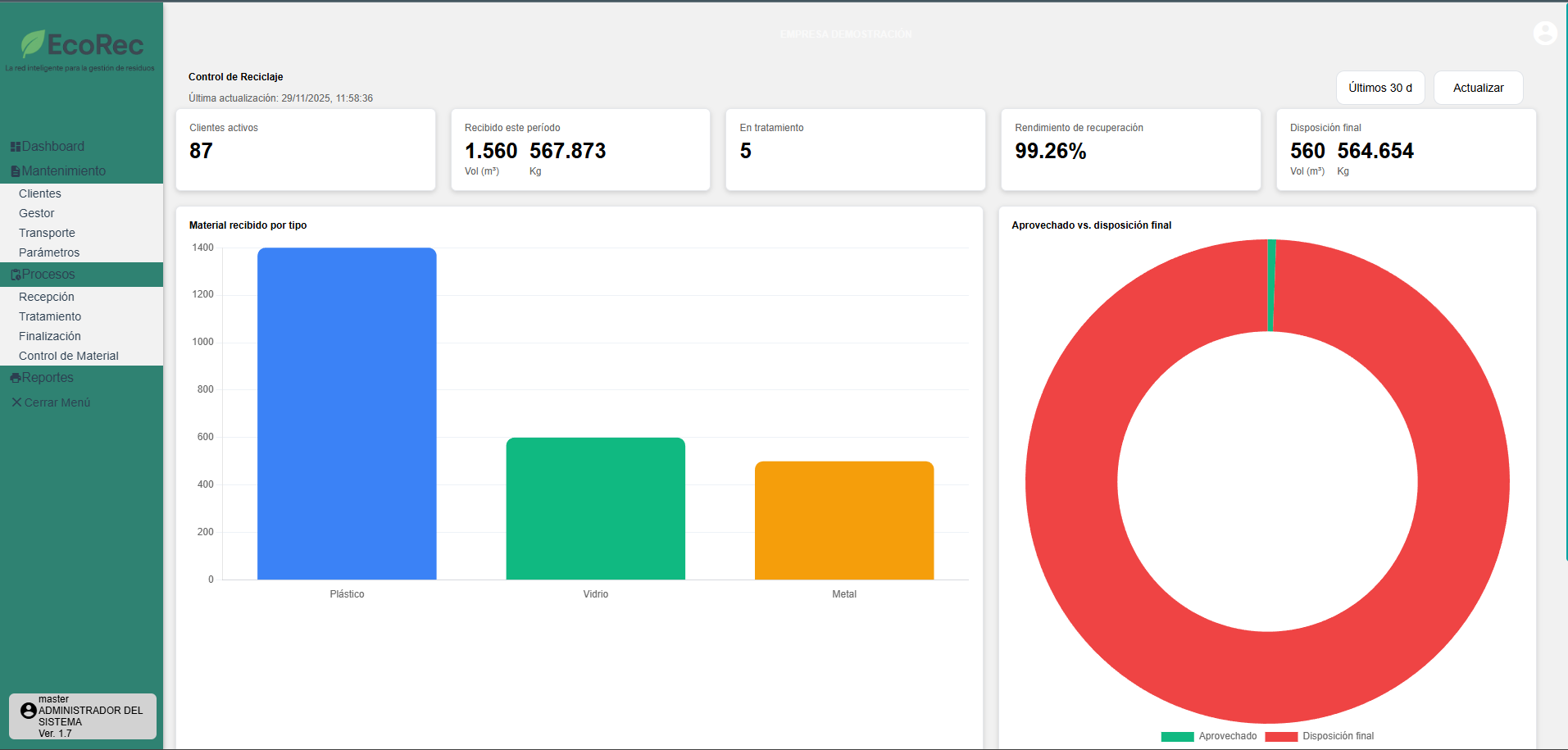 Dashboard del sistema EcoRec para gestión de residuos y trazabilidad