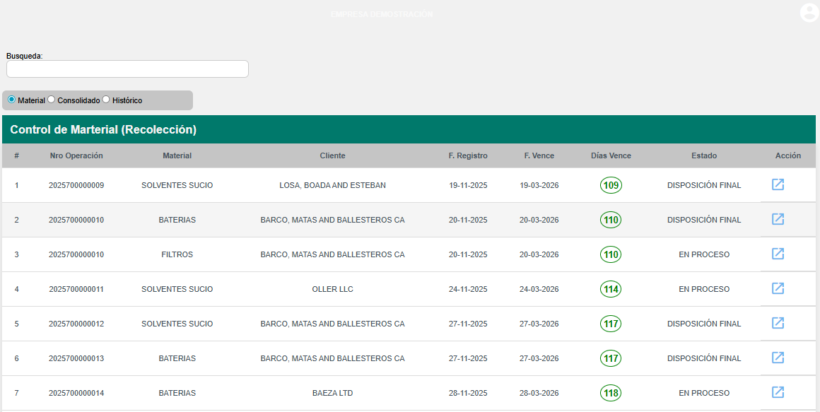 Reporte de ejecución presupuestaria en GDP