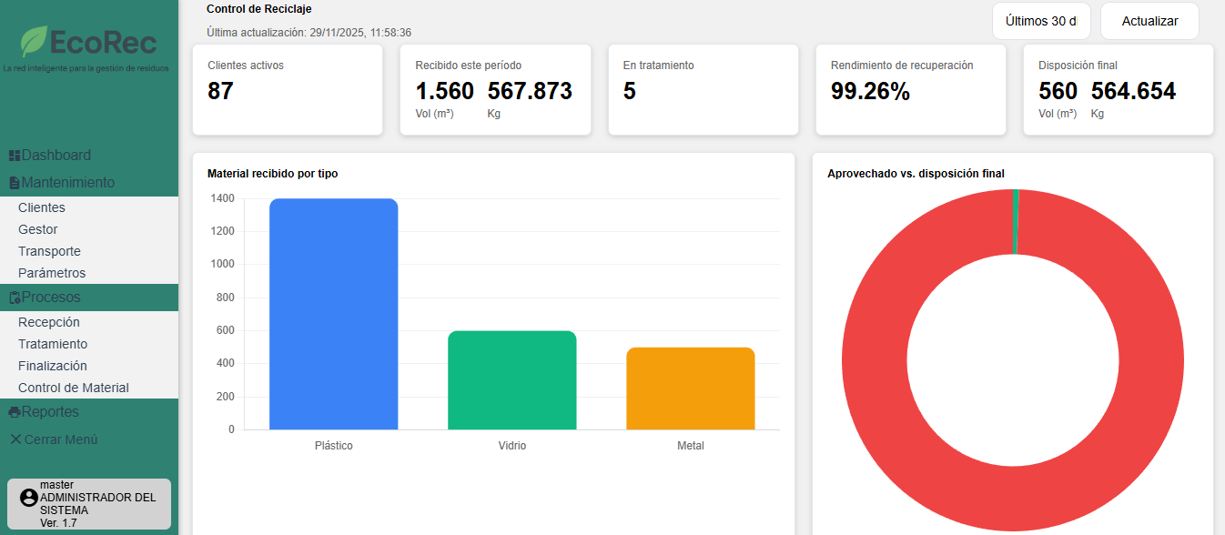 Dashboard general GDP