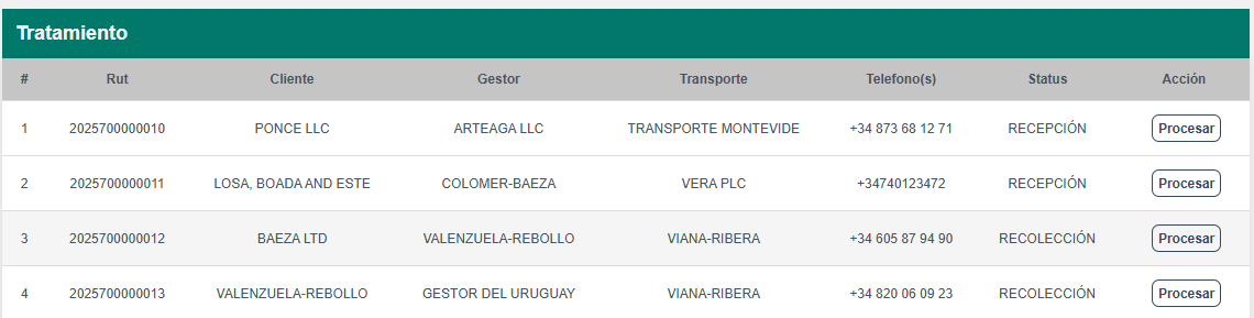 Detalle de tratamiento y materiales resultado en EcoRec