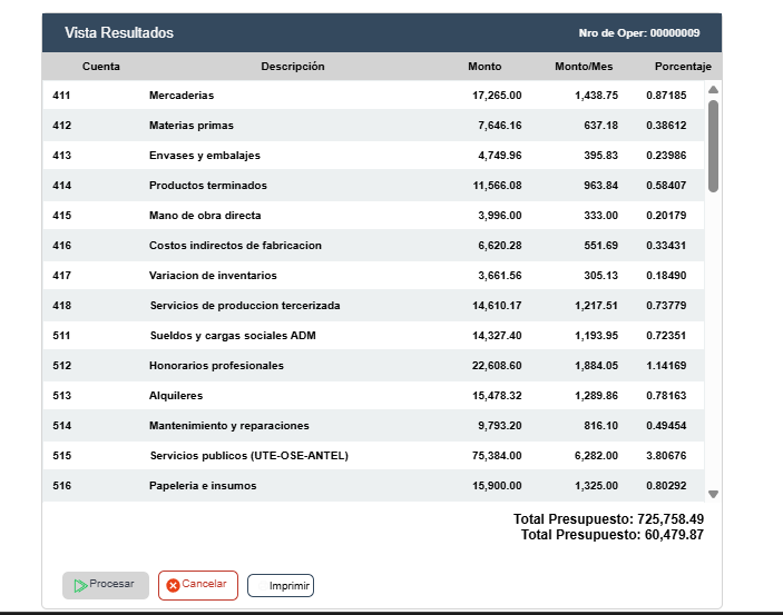Estructura de cuentas en GDP