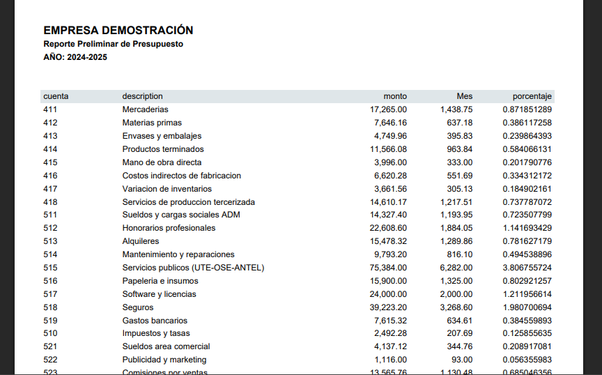 Reporte presupuesto vs ejecutado